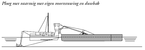 Ploeg met vaartuig met eigen voortstuwing en duwbak